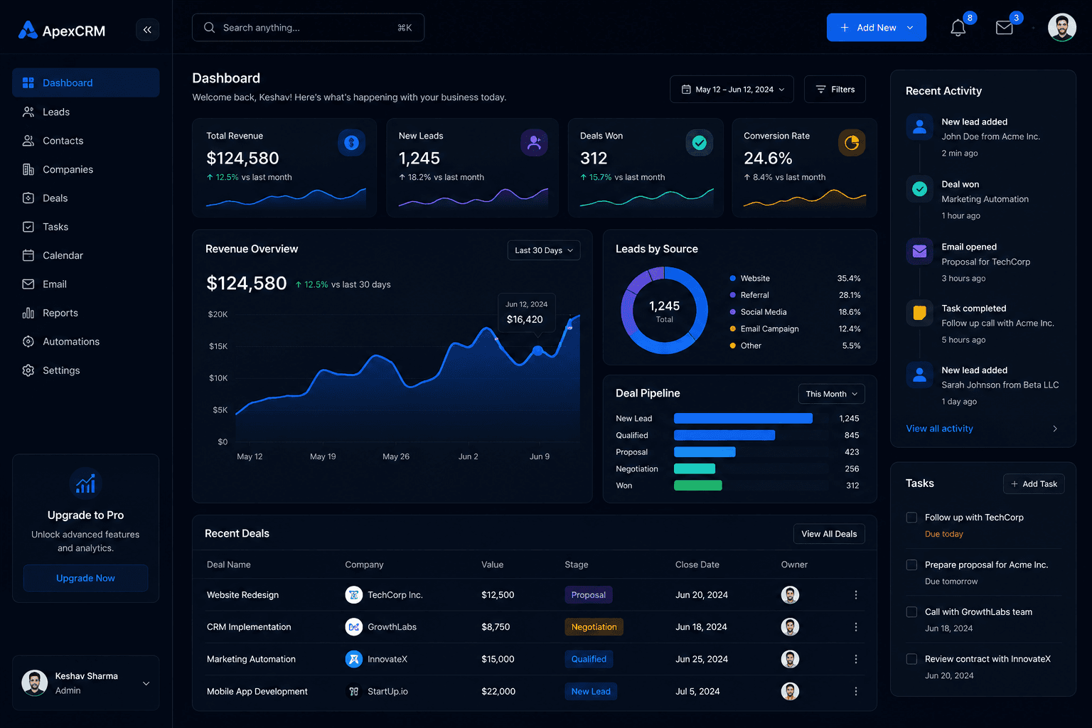 Custom Web Applications